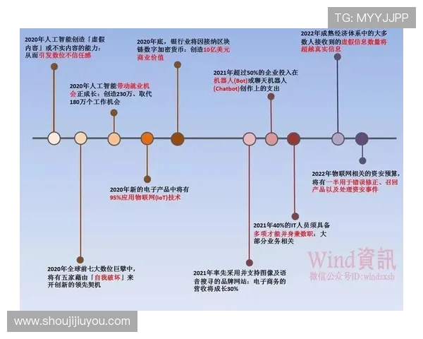 ag贵宾厅在线娱乐的未来发展趋势与创新技术应用前瞻