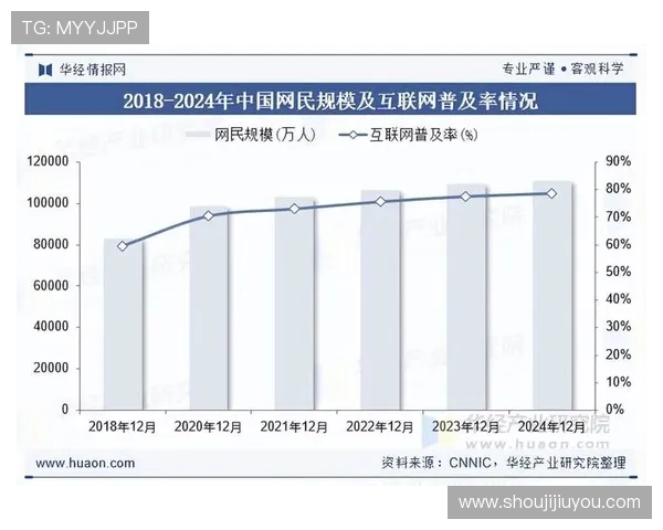 PA直营官网在行业中的竞争优势与未来发展趋势分析 PA直营官网在行业中的竞争优势与未来发展趋势分析